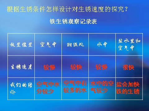 六年级下册科学（教科版）科学控制铁生锈的速度PPT课件()第5页