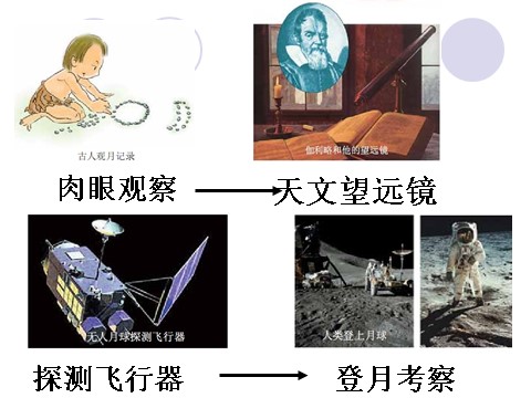 六年级下册科学（教科版）科学“宇宙”地球的卫星-月球ppt课件第9页