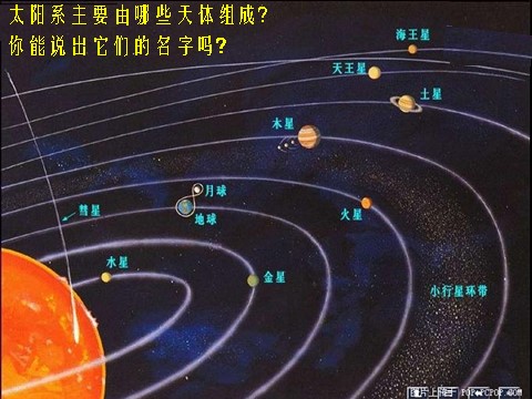 六年级下册科学（教科版）科学第三单元“宇宙”太阳系ppt教学课件第3页