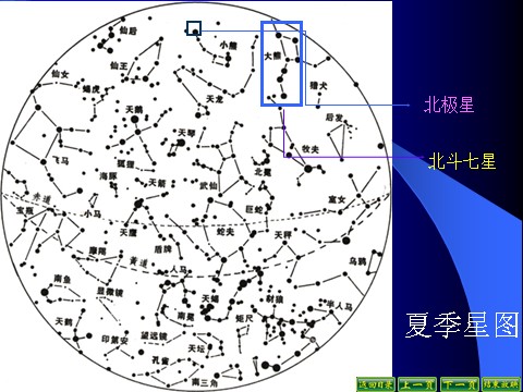 六年级下册科学（教科版）科学第三单元“宇宙”在星空中(一)ppt课件（）第9页