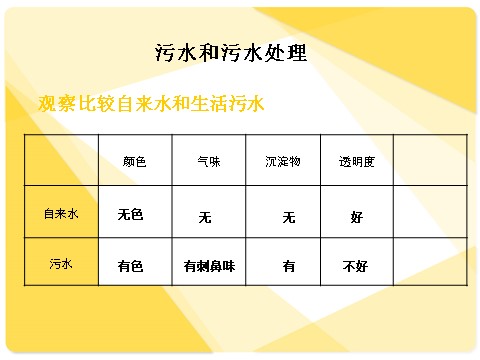 六年级下册科学（教科版）科学第四单元污水和污水处理ppt教学课件第5页