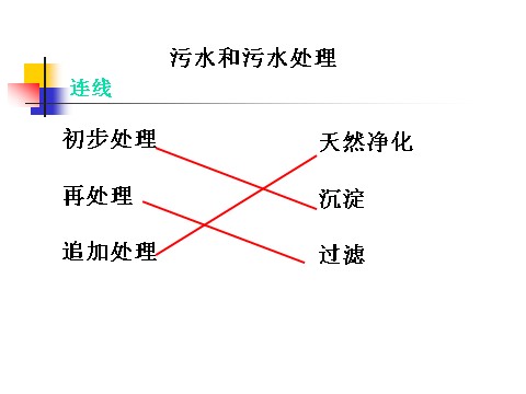 六年级下册科学（教科版）第四单元污水和污水处理ppt课件(科学)第5页