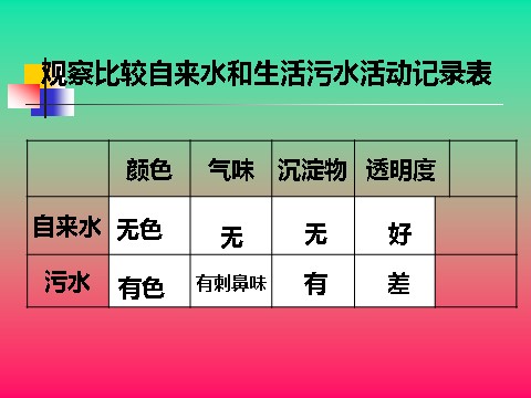 六年级下册科学（教科版）科学污水和污水处理PPT课件()第7页