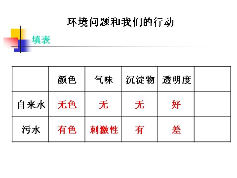 六年级下册科学（教科版）第四单元环境问题和我们的行动ppt课件(科学下第6页