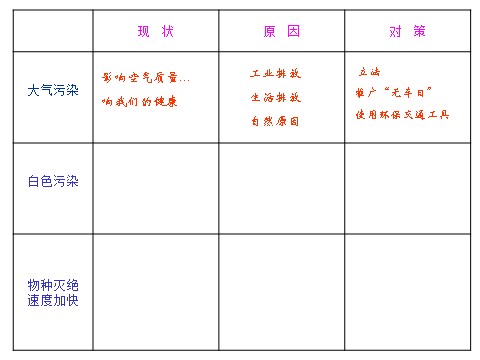 六年级下册科学（教科版）科学环境问题和我们的行动ppt教学课件第5页