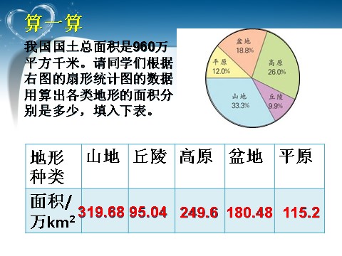 六年级下册数学（苏教版）数学精品扇形统计图ppt课件第6页