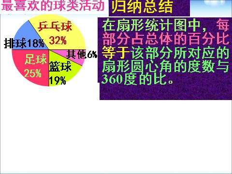 六年级下册数学（苏教版）数学公开课扇形统计图ppt课件第7页