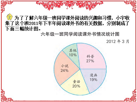 六年级下册数学（苏教版）原创扇形统计图ppt课件(数学）第5页