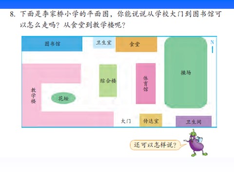 六年级下册数学（苏教版）数学描述简单的行走路线ppt课件第5页