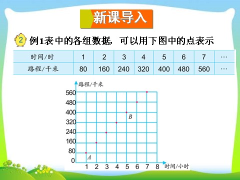 六年级下册数学（苏教版）数学公开课认识正比例图像ppt课件第2页