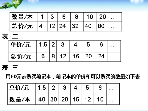 六年级下册数学（苏教版）数学公开课认识成反比例的量ppt课件第7页