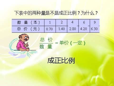 六年级下册数学（苏教版）数学认识成反比例的量ppt课件第2页