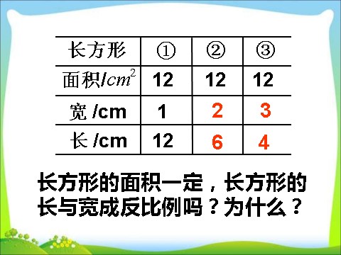 六年级下册数学（苏教版）认识成反比例的量ppt课件(数学)第9页