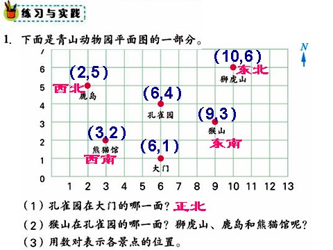 六年级下册数学（苏教版）图形与位置ppt课件(数学)第5页