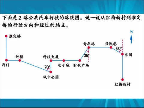 六年级下册数学（苏教版）图形与位置ppt课件(数学)第9页