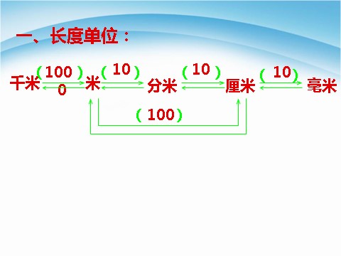 六年级下册数学（苏教版）数学常见的量总复习ppt课件第5页