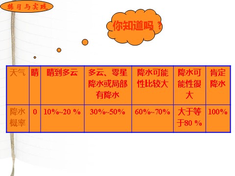 六年级下册数学（苏教版）原创教学可能性总复习ppt课件(六下数学）第9页