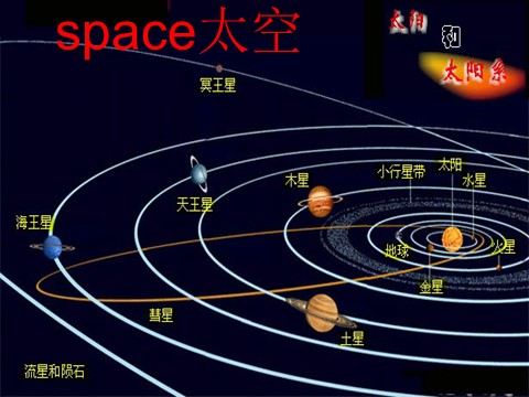 六年级下册英语（外研版三起点）Module6 It was Daming's birthday yesterday课件ppt第5页