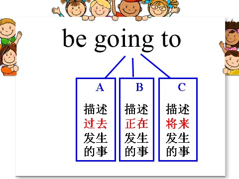 六年级下册英语（外研版三起点）外研版英语Module10 Unit1ppt课件第7页