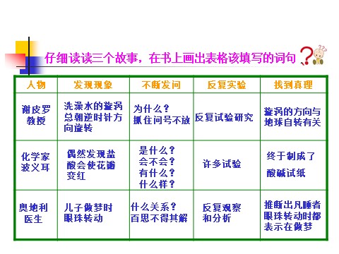 六年级下册语文真理诞生于一百个问号之后PPT1第8页