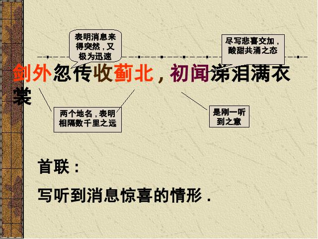 六年级下册语文语文古诗词背诵《7.闻官军收河南河北》下第9页