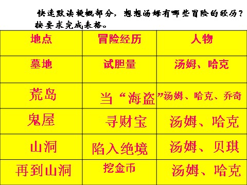 六年级下册语文汤姆索亚历险记PPT3第10页