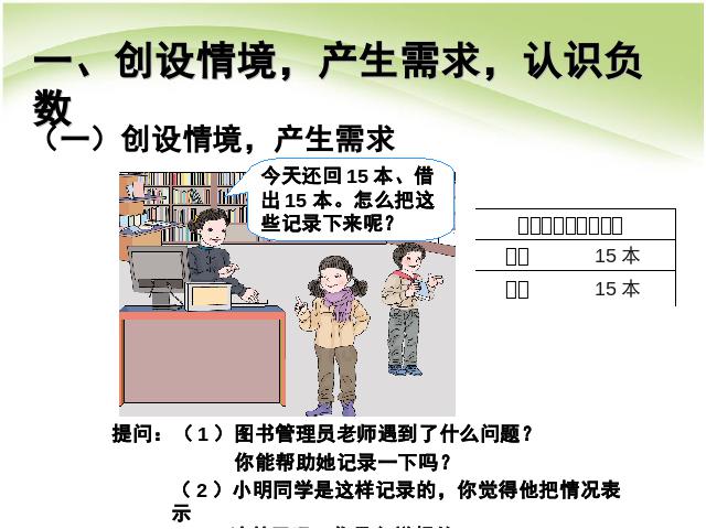 六年级下册数学（人教版）负数：温度中的负数例1、存折上的负数例2 第2页