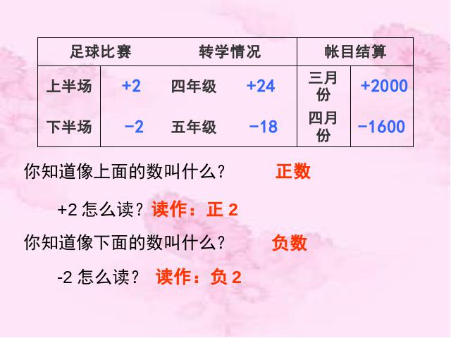 六年级下册数学（人教版）第一单元-《负数》第7页