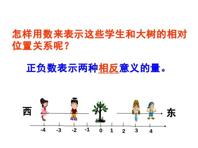 六年级下册数学（人教版）《负数比较大小》数学第5页