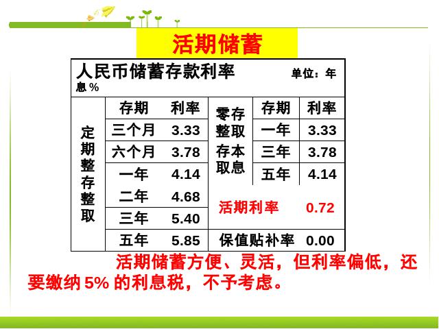 六年级下册数学（人教版）《生活与百分数》PPT教学原创课件(数学)第7页