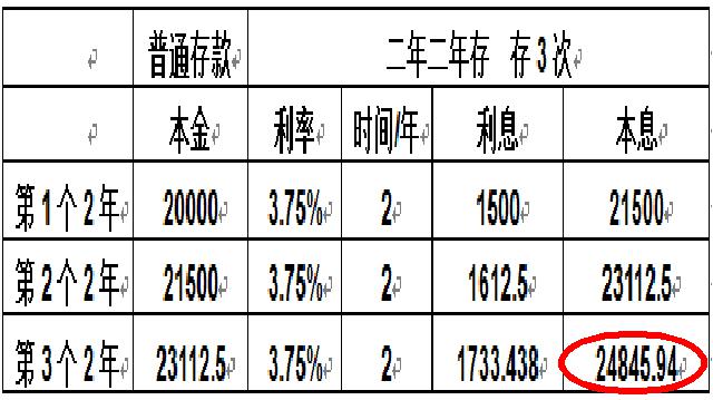 六年级下册数学（人教版）《生活与百分数》ppt原创课件（数学）第10页