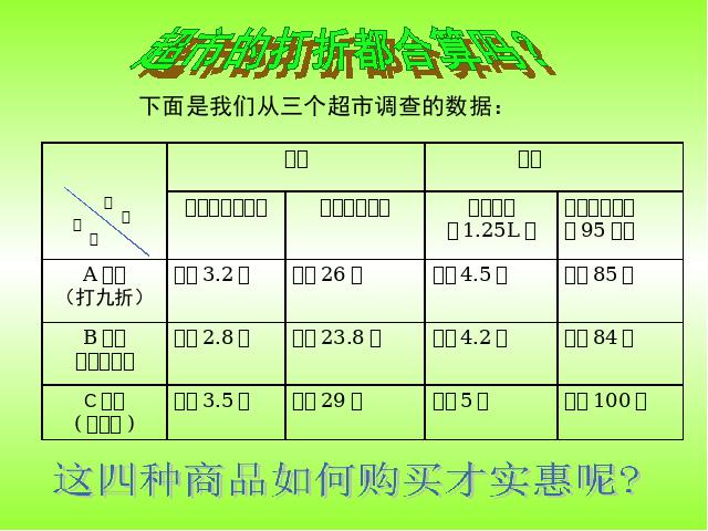 六年级下册数学（人教版）数学《生活与百分数》教研课第3页