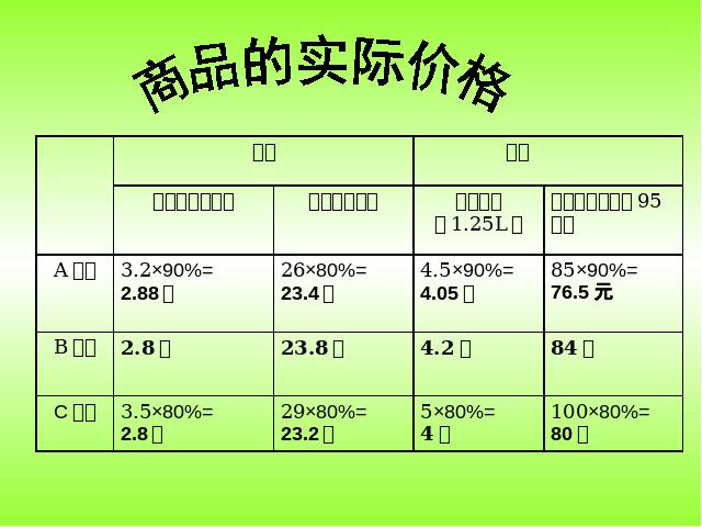 六年级下册数学（人教版）数学《生活与百分数》教研课第4页