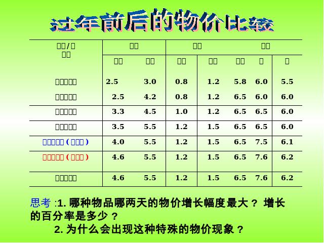 六年级下册数学（人教版）数学《生活与百分数》教研课第8页