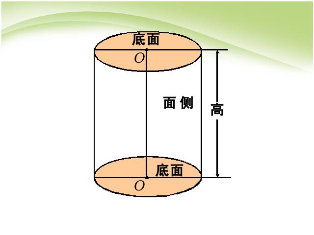 六年级下册数学（人教版）数学《3.1圆柱的认识》优质课第9页