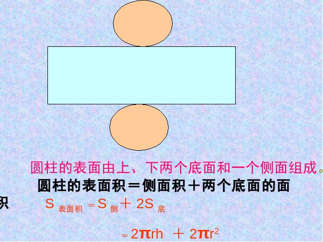 六年级下册数学（人教版）数学第二单元-《圆柱的认识》第9页