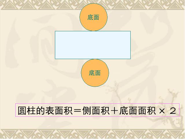 六年级下册数学（人教版）数学《3.2圆柱的表面积》优质课第8页