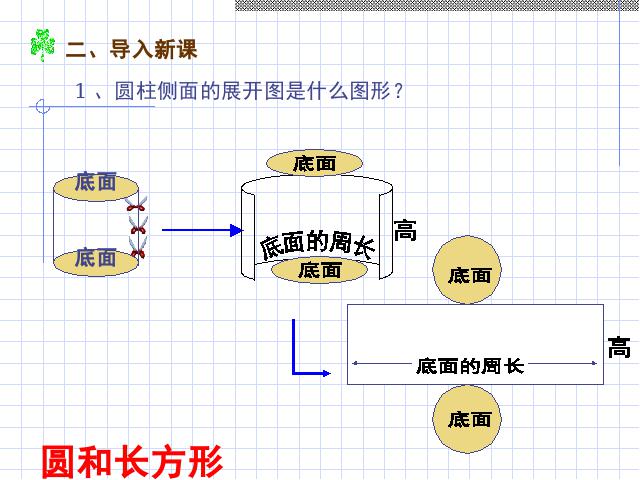 六年级下册数学（人教版）新数学第二单元ppt-《圆柱的表面积》教第4页