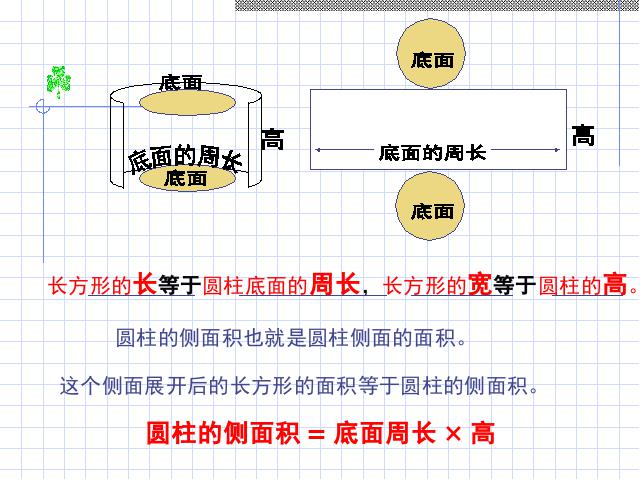 六年级下册数学（人教版）新数学第二单元ppt-《圆柱的表面积》教第5页