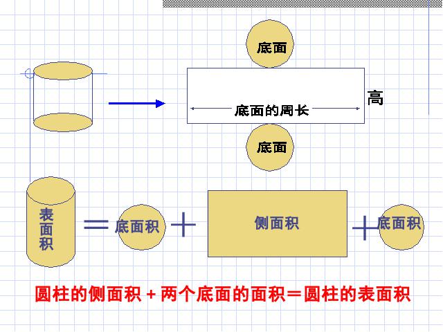 六年级下册数学（人教版）新数学第二单元ppt-《圆柱的表面积》教第7页