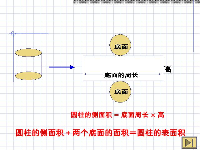 六年级下册数学（人教版）新数学第二单元ppt-《圆柱的表面积》教第8页