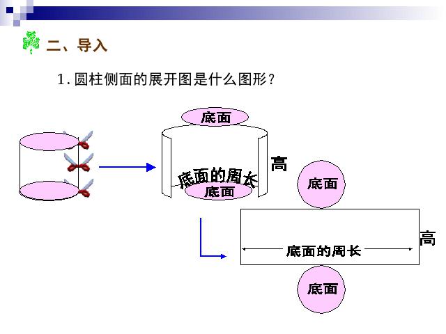 六年级下册数学（人教版）《圆柱的表面积》ppt课件下载第4页