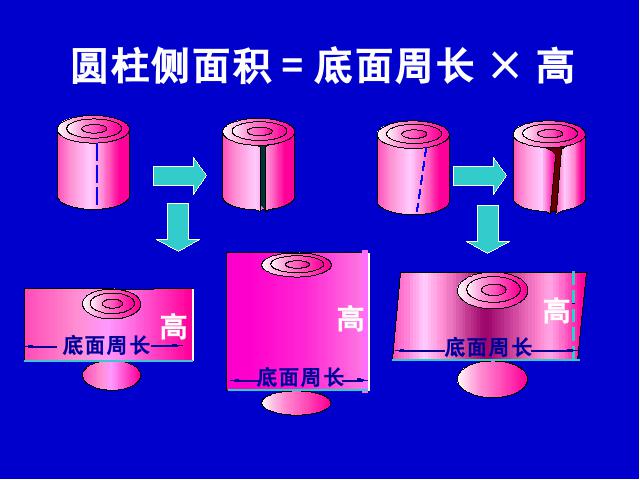 六年级下册数学（人教版）数学第二单元-《圆柱的表面积》第10页