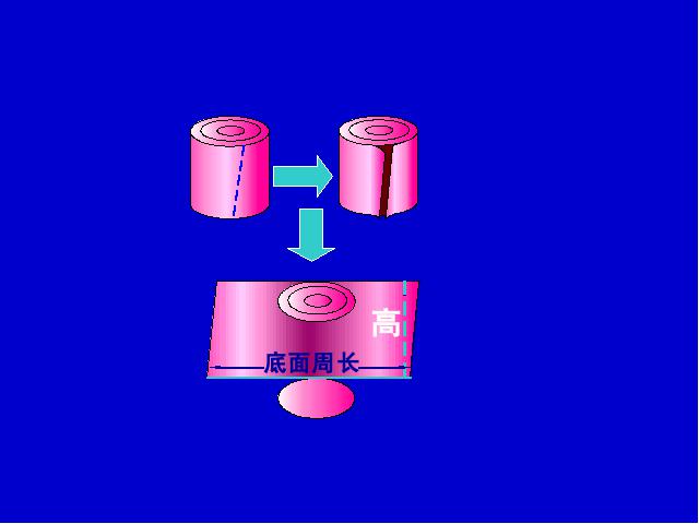 六年级下册数学（人教版）数学第二单元-《圆柱的表面积》第4页