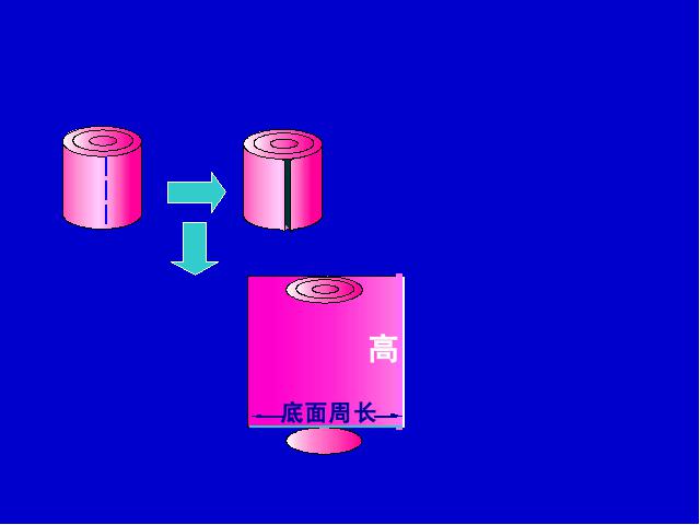 六年级下册数学（人教版）数学第二单元-《圆柱的表面积》第5页