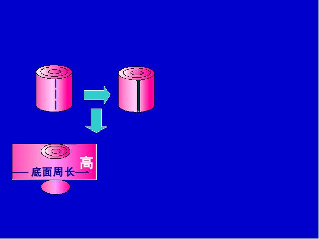 六年级下册数学（人教版）数学第二单元-《圆柱的表面积》第6页