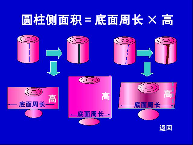 六年级下册数学（人教版）数学第二单元-《圆柱的表面积》第7页