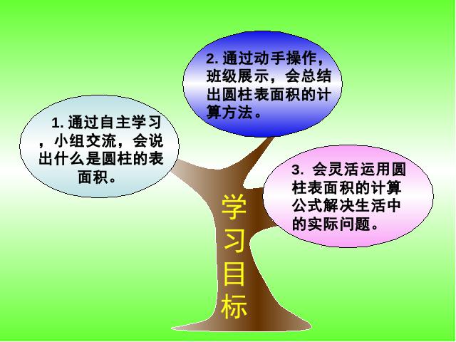 六年级下册数学（人教版）新课标数学第二单元-《圆柱的表面积》第2页