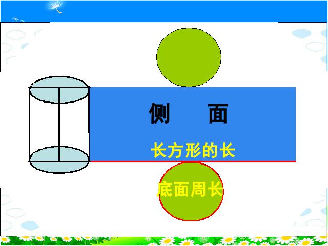 六年级下册数学（人教版）新数学第二单元-《圆柱的表面积》ppt教第9页