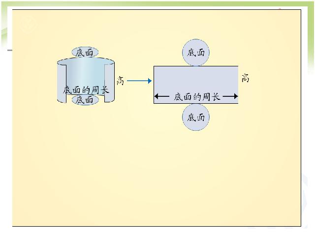 六年级下册数学（人教版）数学《第三单元:圆柱的表面积例3例4》课件ppt第9页